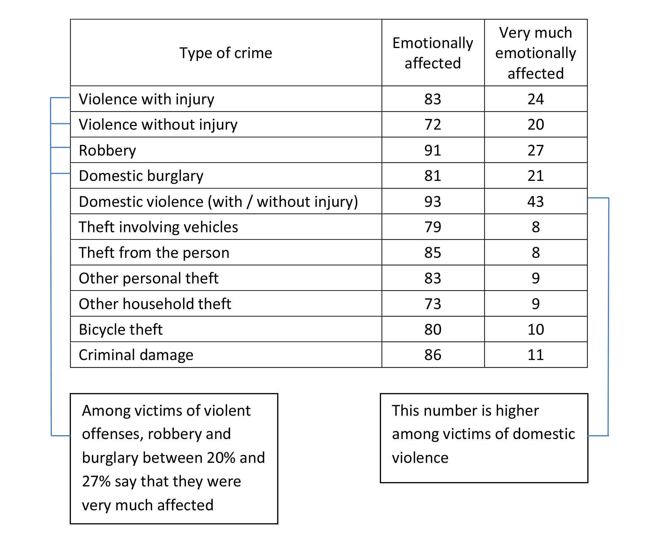 The Effects Of Victimisation And The Types