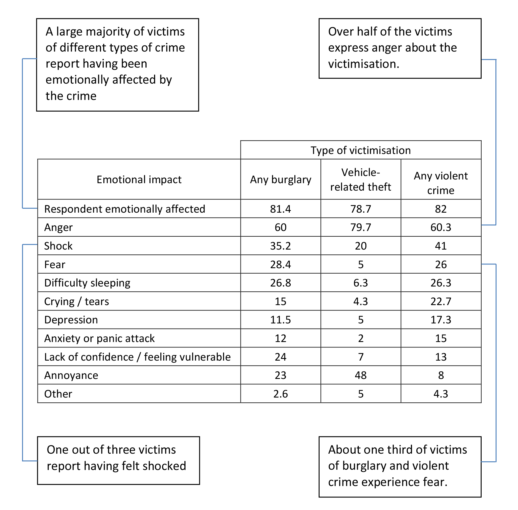 What Are The Effects Of Crime On Victims And Those Close To - 